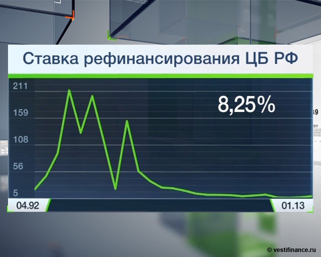 Российские банки