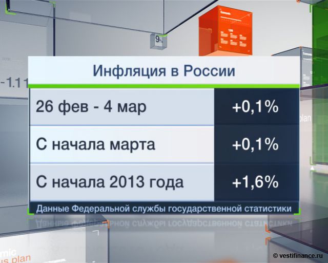 Путин: инфляция в 2013