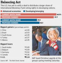 МВФ теряет авторитет.