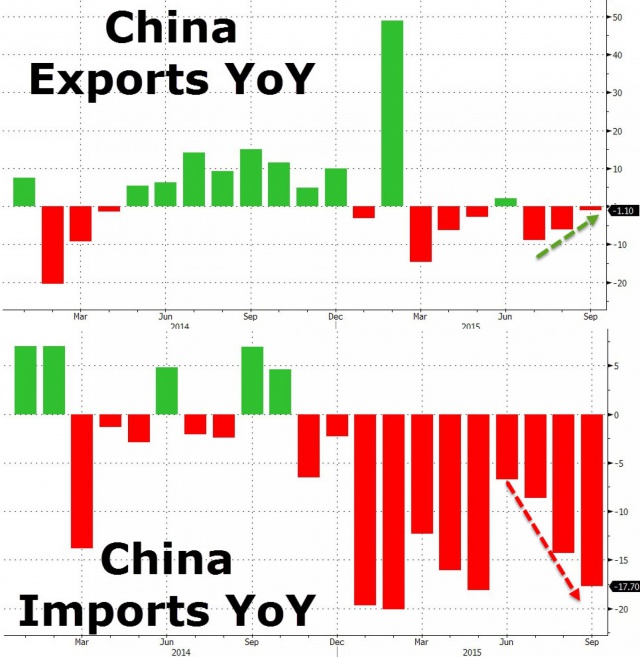 Китайский импорт рухнул