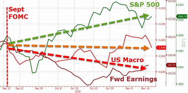 Goldman Sachs: ФРС