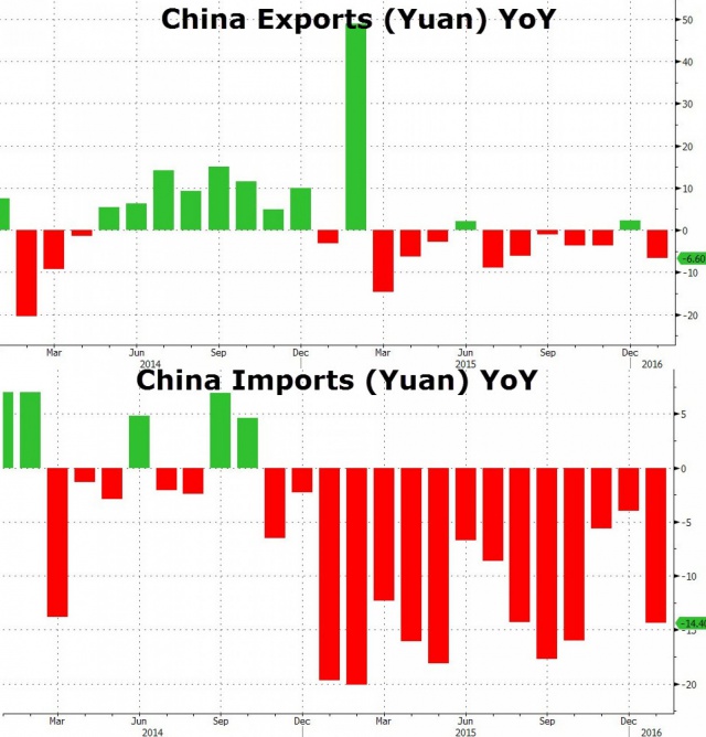 Экспорт Китая рухнул на