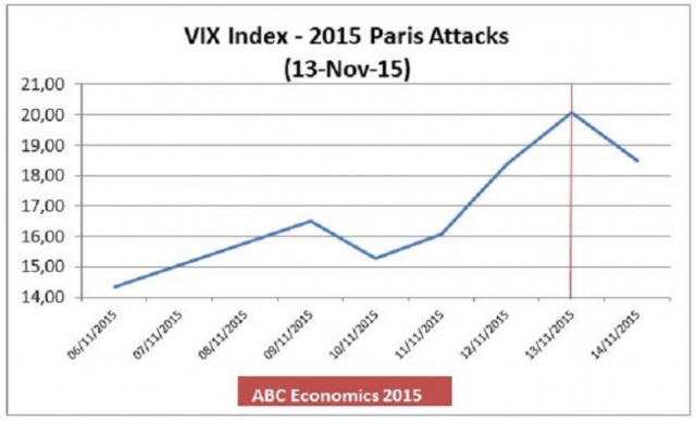 Индекс VIX предсказал