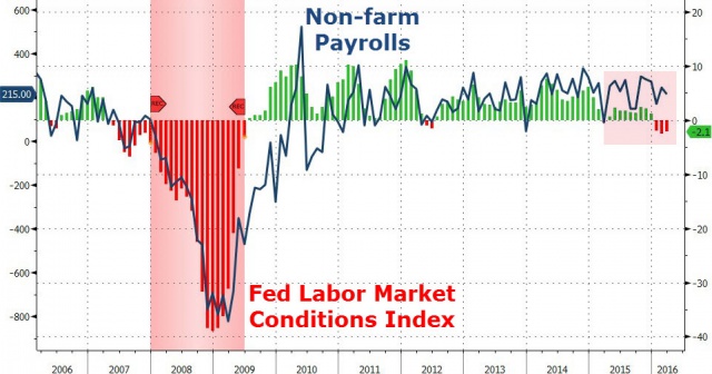 Рынок труда США: так ли