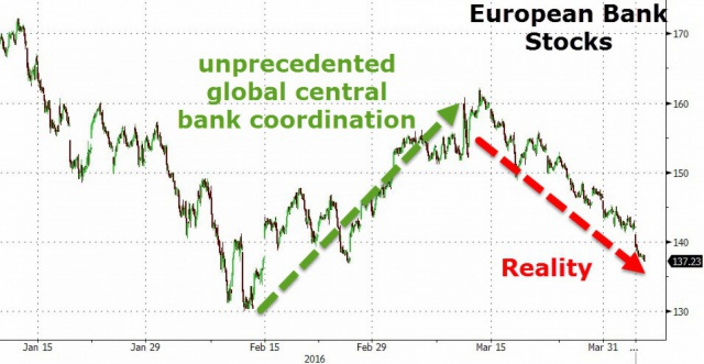 ЕЦБ: отрицательные