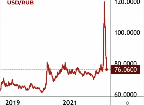 Рубль достиг