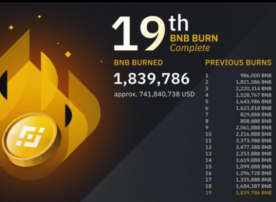 Binance сжёг монеты BNB