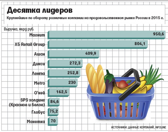 Сколько Магазинов Ашан В России