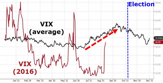 Резкий рост VIX: это еще