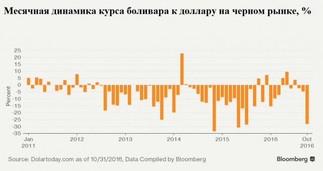 Доллар на черном рынке сегодня