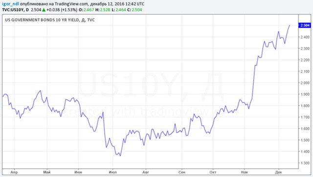 Нефть вызвала цунами на