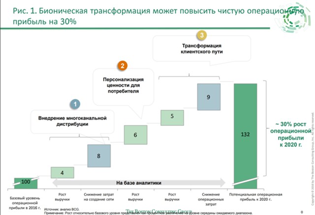 Бионическая