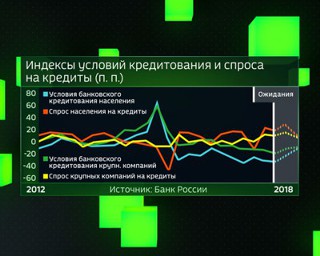 Кредиты в 2012 году