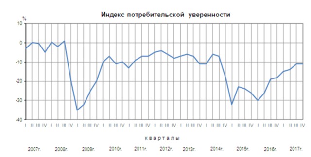 Стабильное потребление