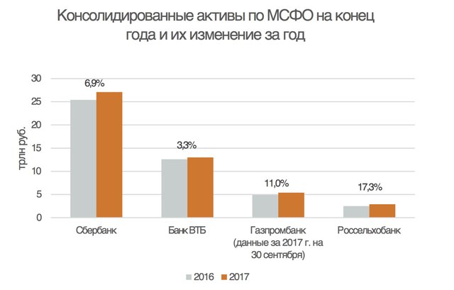  quot;Россельхозбанк