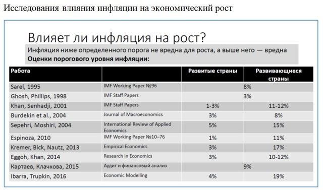 Инфляция: что это, как рассчитывается, причины и последствия | РБК Инвестиции