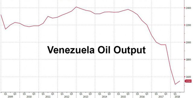 США отрезают Венесуэле