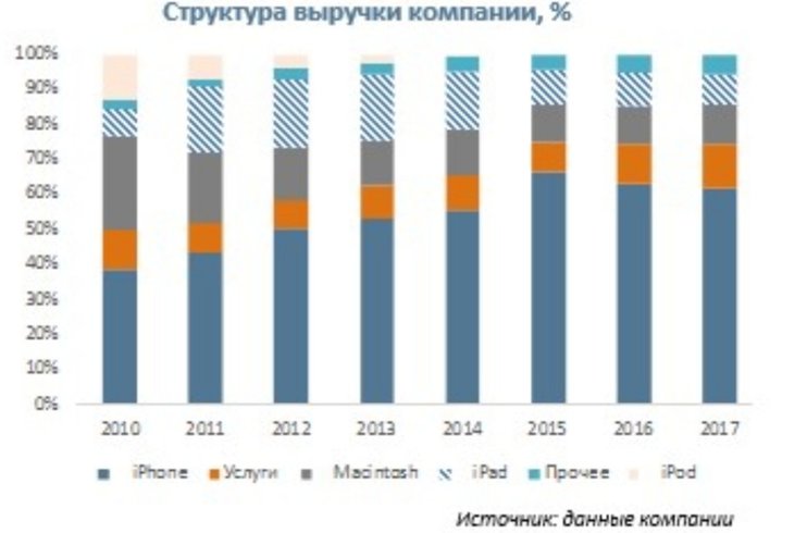 Apple: негатив не должен