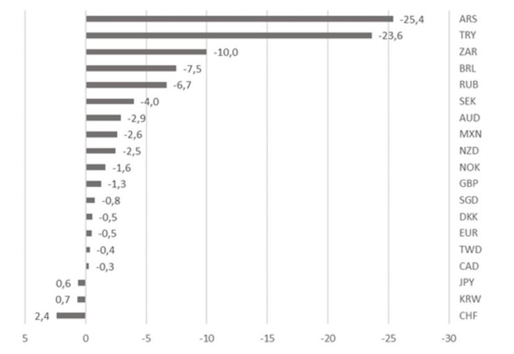 Рубль сентябрь 2014