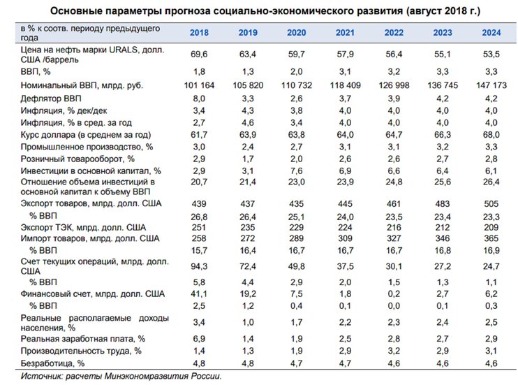 План конспекты по впп на 2022 год