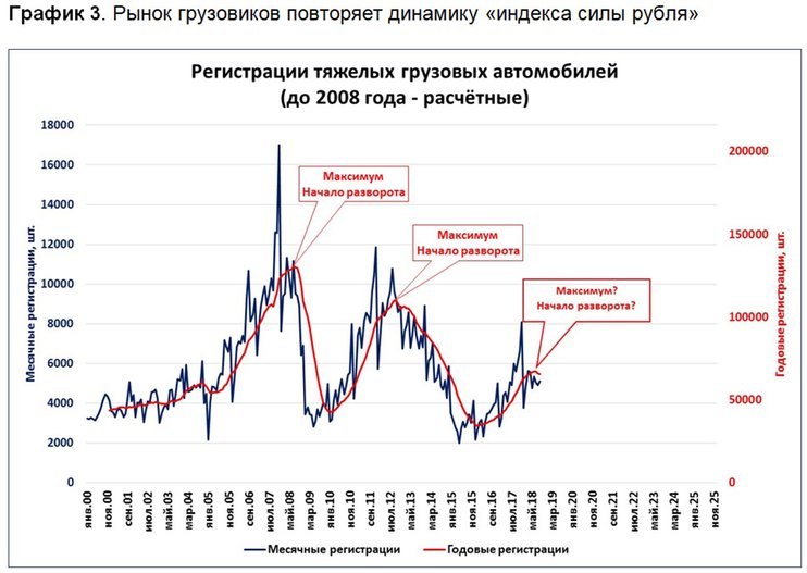 Режимы рынка. Экономические графики. Графики в экономике. Экономика России график. Экономические диаграммы и графики.