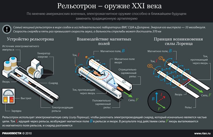 Израиль может применить против Ирана электромагнитное оружие