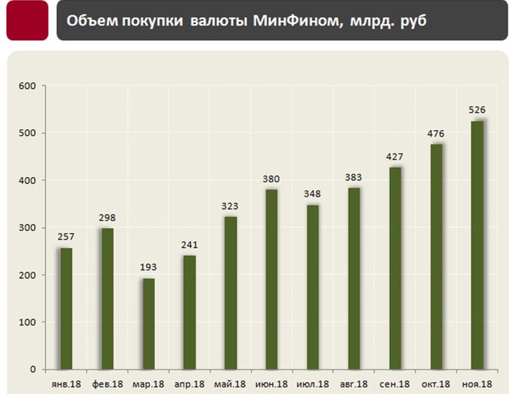 Увеличение закупки