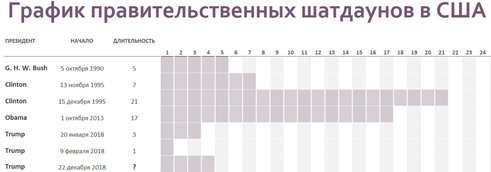 Что такое шатдаун простыми словами