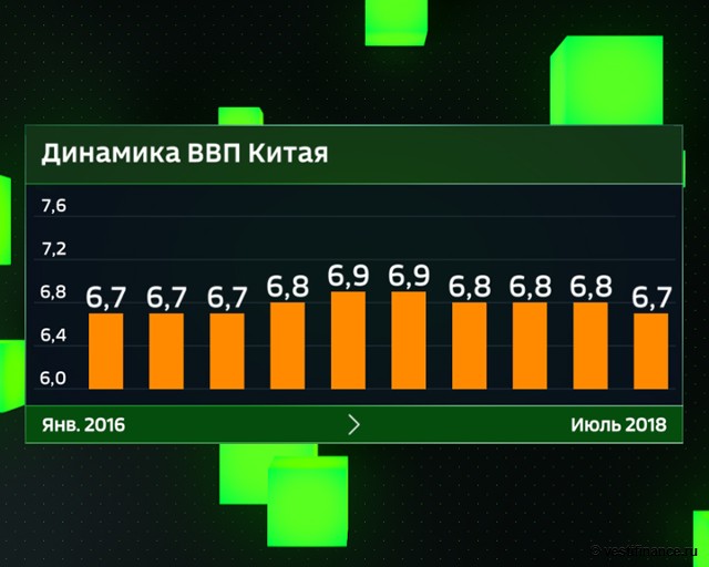 Ввп китая