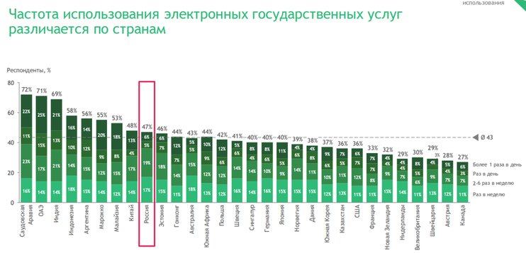 Рынок информационных технологий и проекты электронных услуг для населения