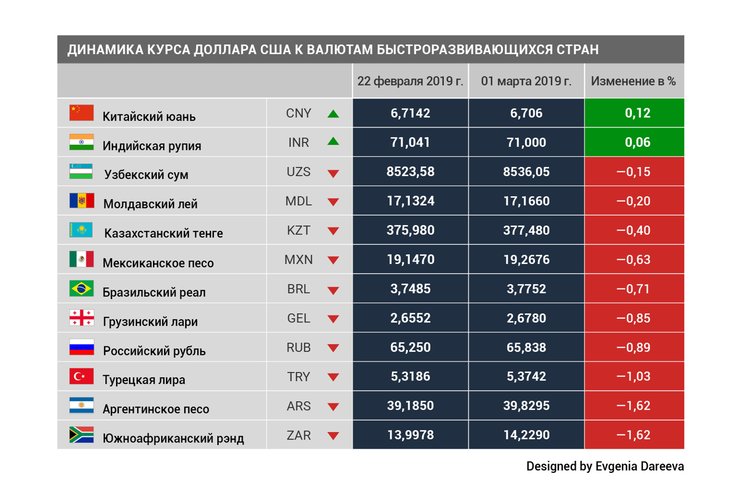 Валюты стран бывшего