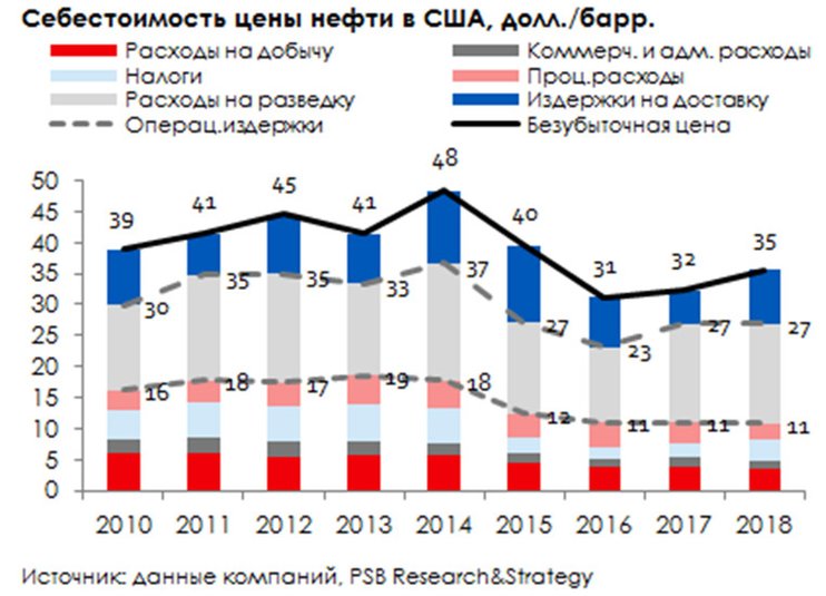 Санкции не помогут