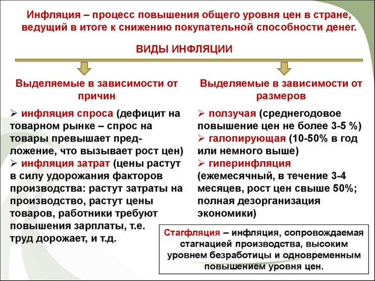 Годовая инфляция в