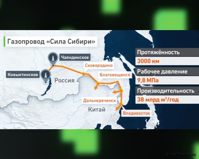 Схема газопровода сила сибири 2 на карте