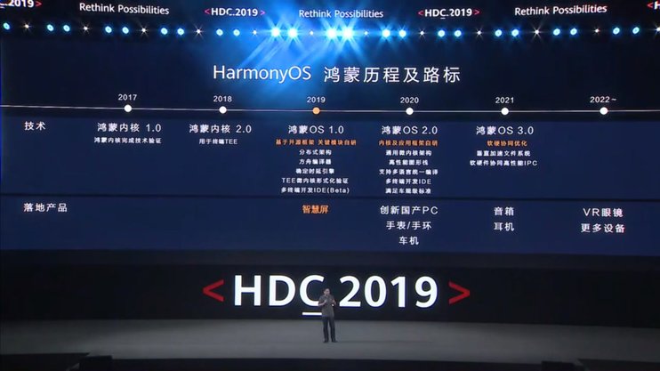 Huawei представила