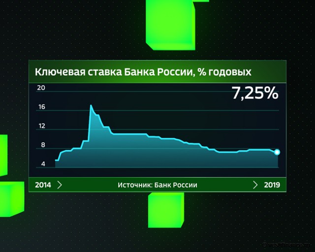 Финансовые изменения в россии. Ключевая ставка банка. Добыча нефти.