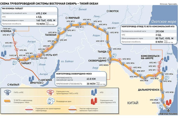  quot;Транснефть quot;