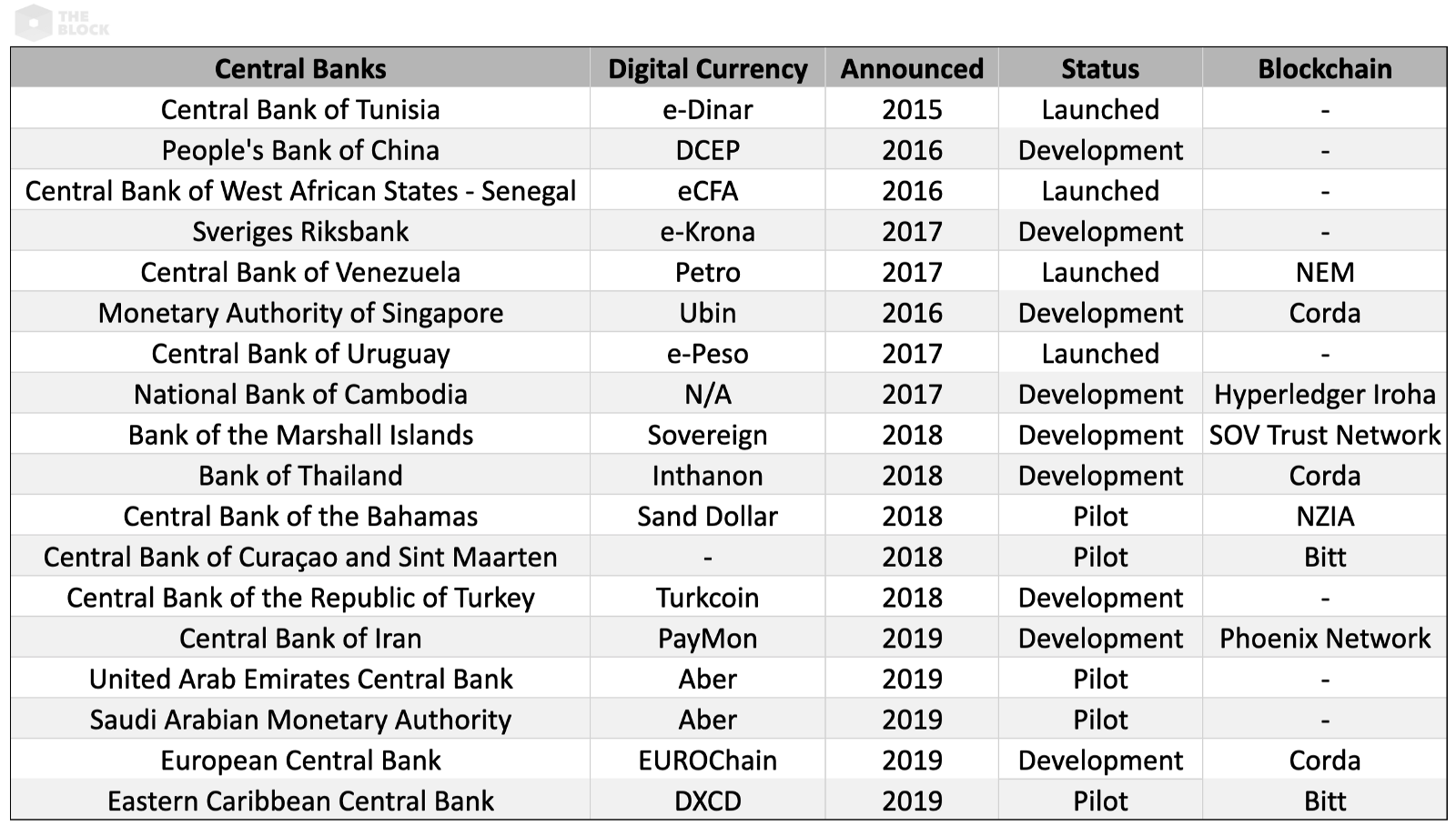 Цифровые валюты центральных банков
