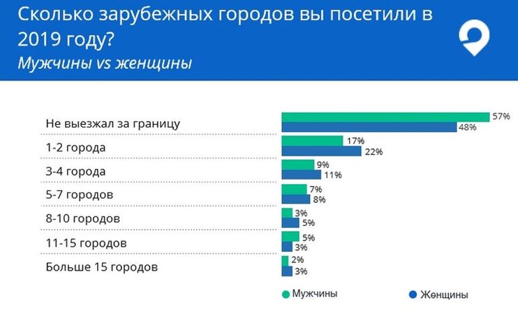 Сколько туристов осталось