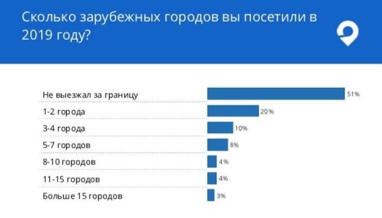 Сколько посещают выставки. Статистика количества туристов в Италии. Сколько ежегодно посещает Италию туристов. Статистика сколько туристов посетило Италию. Статистика количества туристов посещающие медтуризм за 2019.