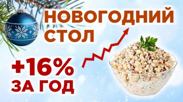 Инфляция в России, итоги