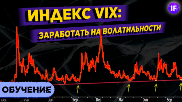 Индекс страха VIX:
