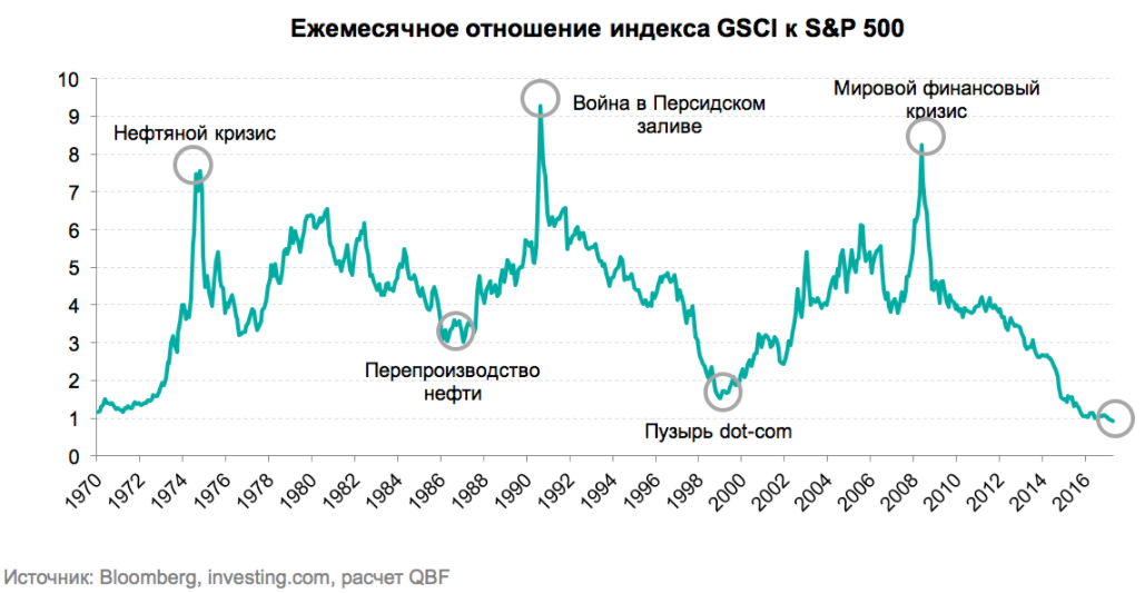 Карта акций россии