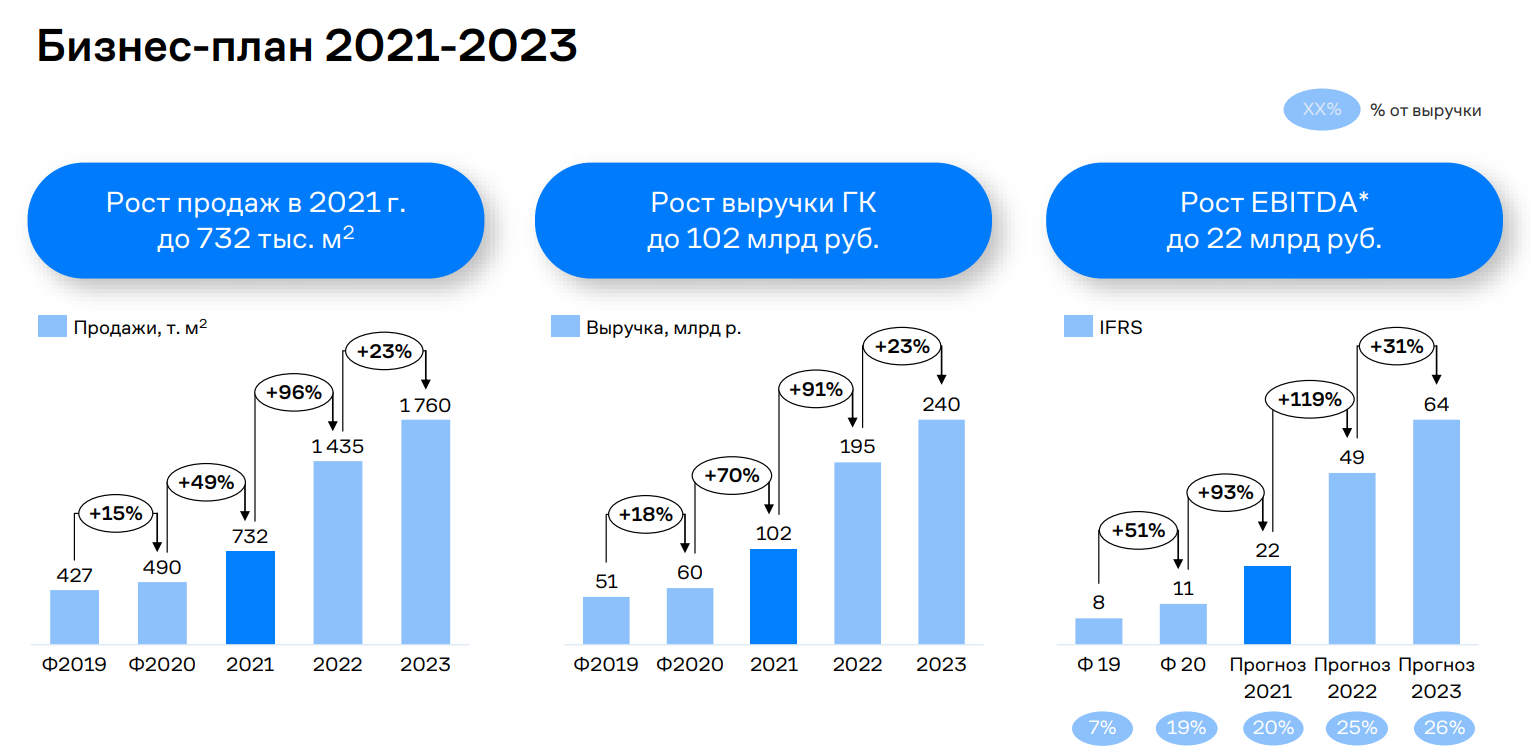 Сколько самолетов продали. ГК самолет. Что продавать в 2023 году. Бизнес идеи 2023 года в России. Популярное в 2023 году.