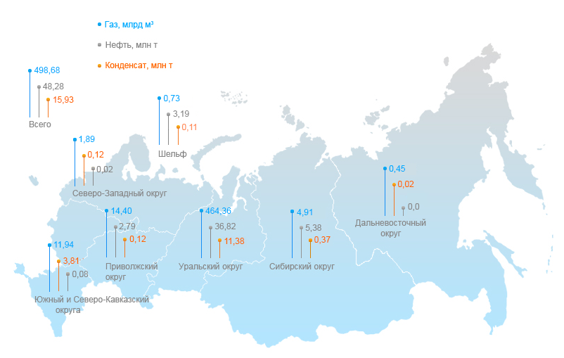Платформа Газпром Инвест – развод? Отзывы людей