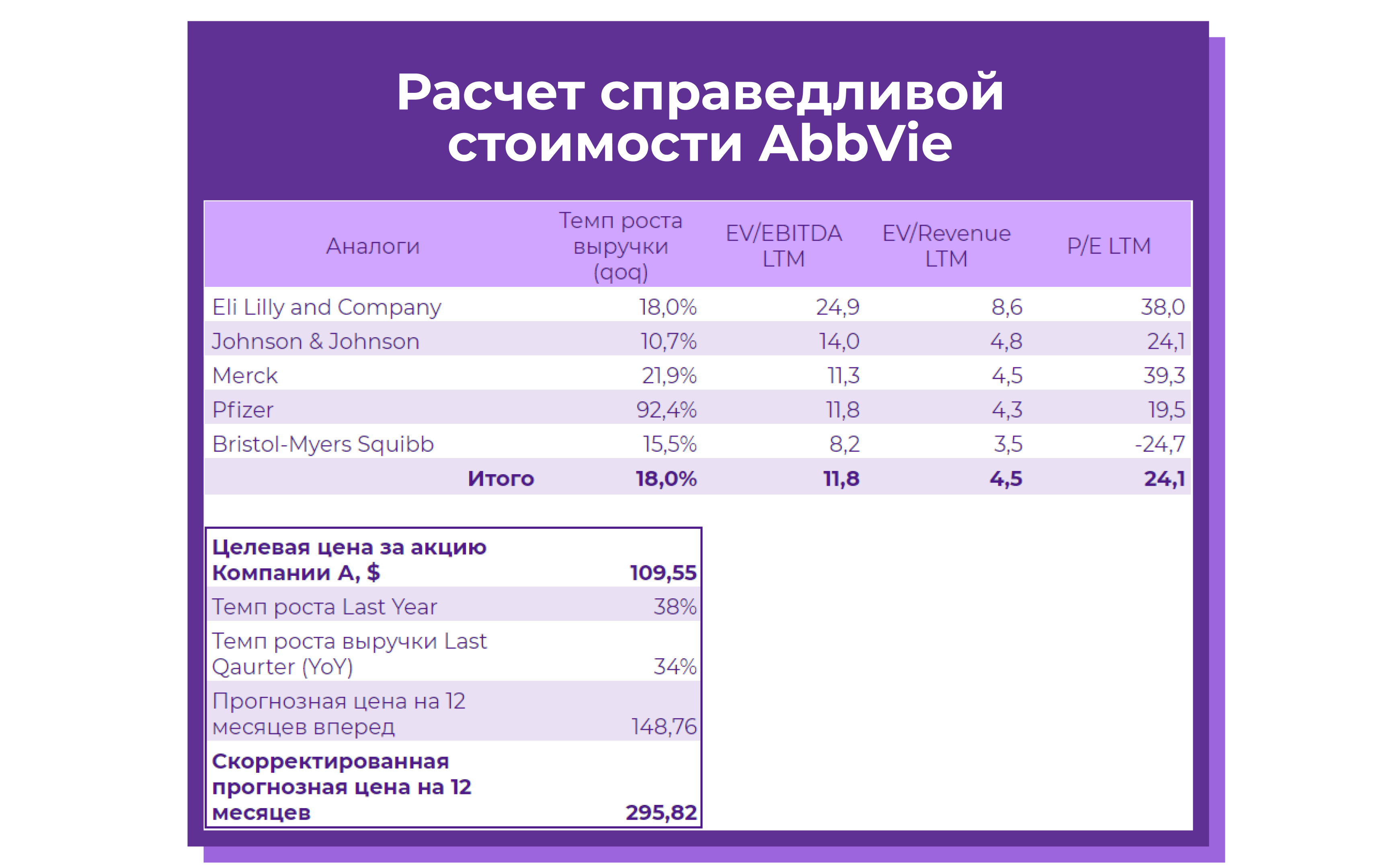 Считать справедливым