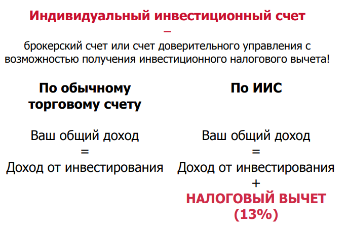 Рис. 10. Налоговый вычет на ИИС, источник: Московская Биржа - Налоговые льготы 