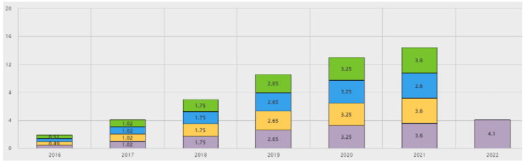 Дивиденды Broadcom (Акции Broadcom AVGO,AVGO-RM – котировки, график стоимости акций, дивиденды и отчетность (blackterminal.com))