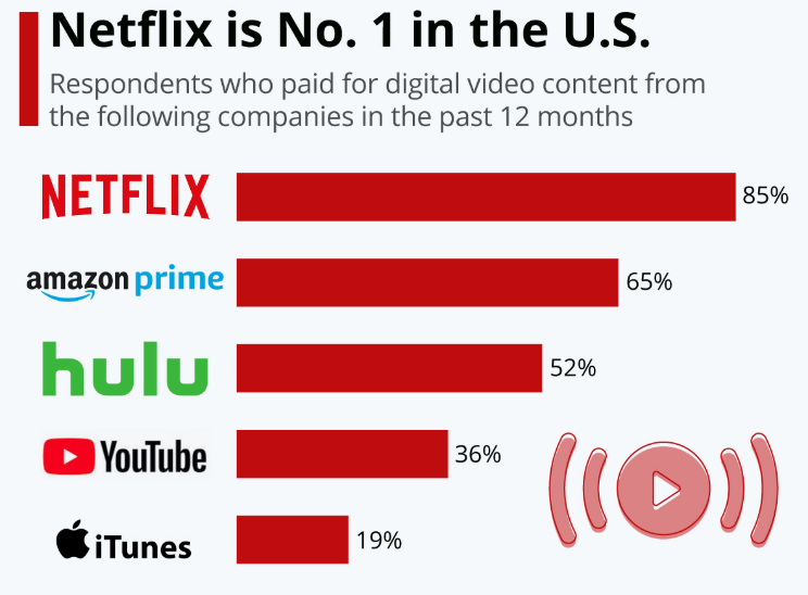 Акции Netflix: стоит ли покупать? Котировки, дивиденды, новости и прогнозы Netflix | InvestFuture