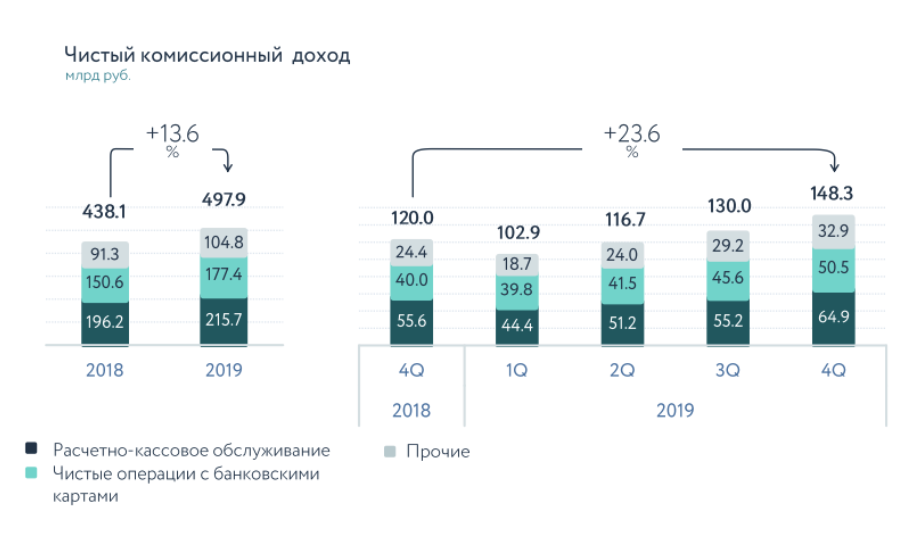 Дивиденды ПАО Сбербанк 2020: размер и дата выплаты